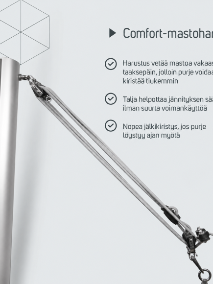 Comfort-mastonharussarja – tuotetiedot