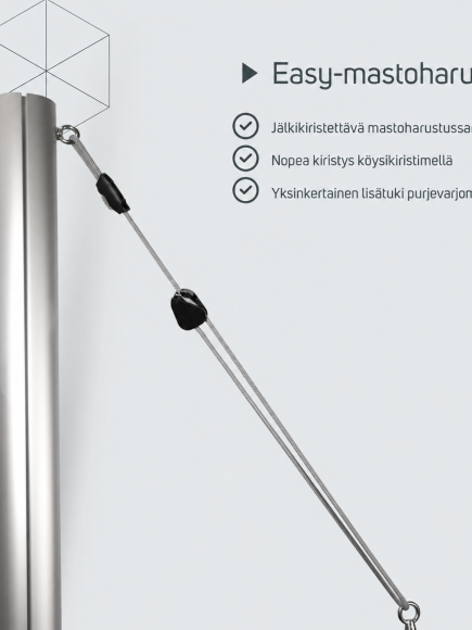 Easy-mastonharussarja – tuotetiedot