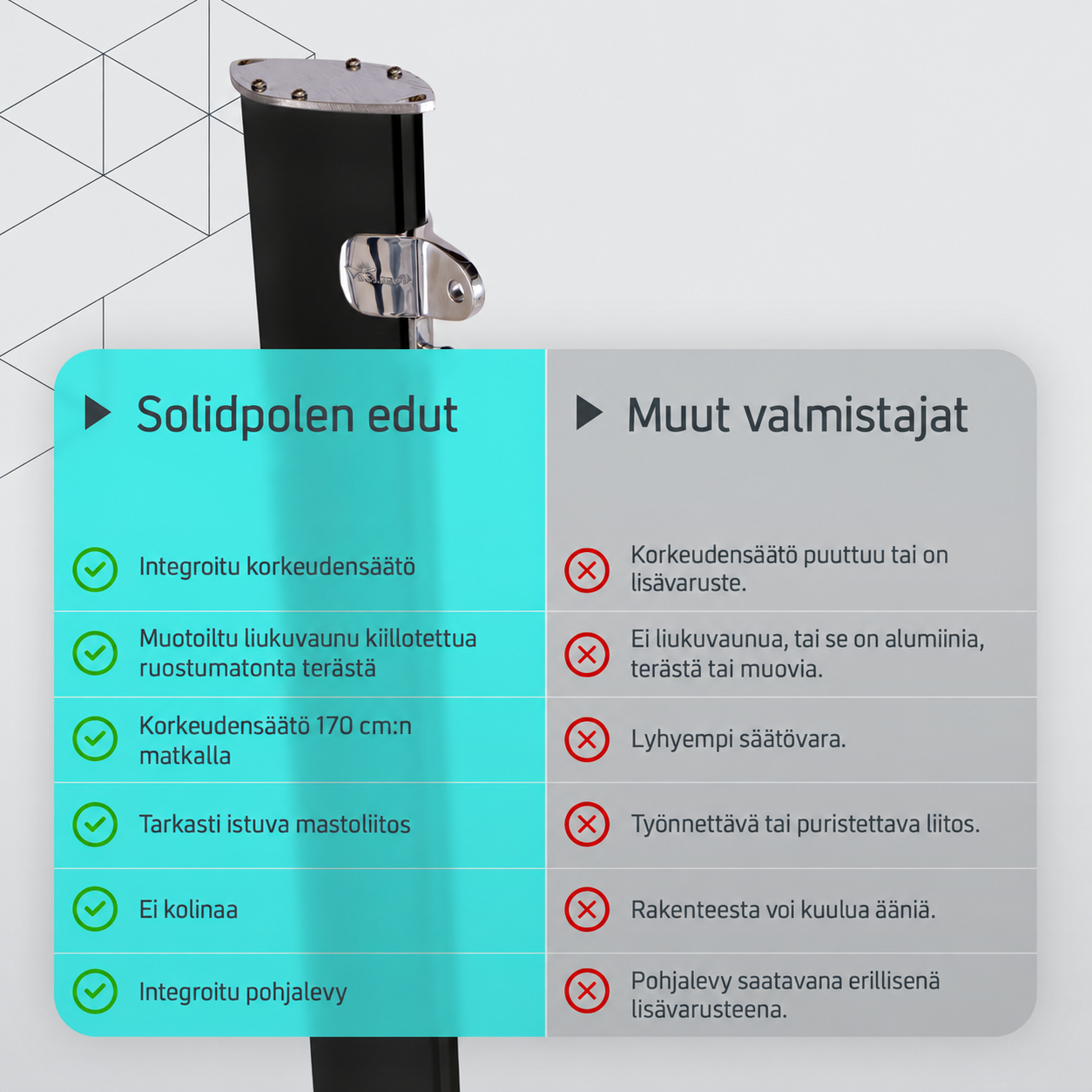 Solidpole-masto – tuotetiedot